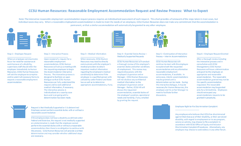 procedures-for-requesting-a-reasonable-accommodation